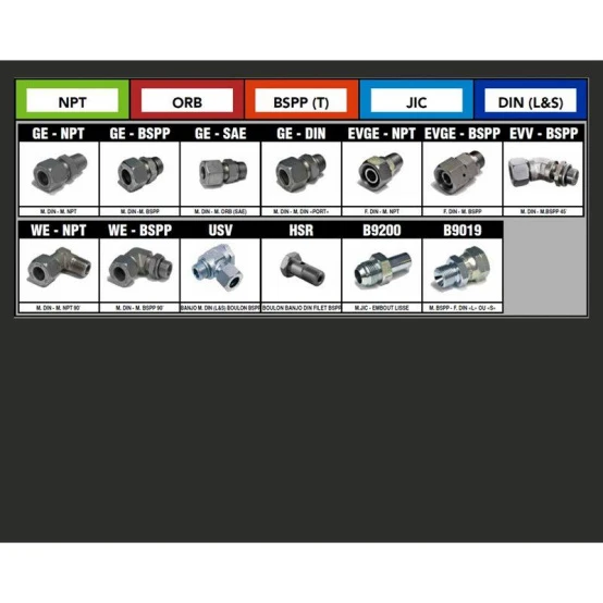 High Pressure Hydraulic Fittings Selection Guide3968 High Pressure Hydraulic Fittings Selection Guide3968