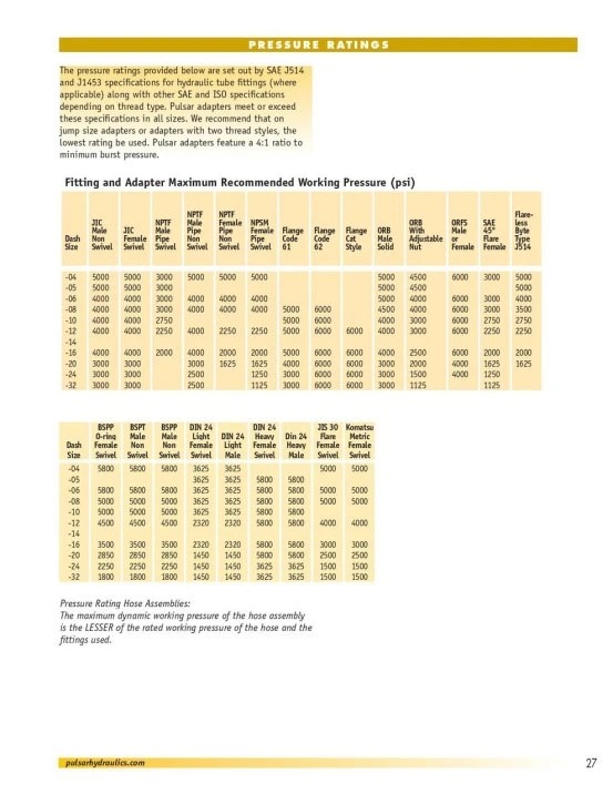 Hydraulic Fittings Pressure Rating Guide676 Hydraulic Fittings Pressure Rating Guide676
