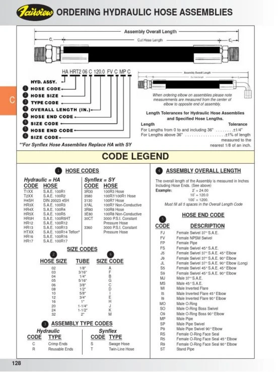 Hydraulic Fittings Pressure Rating Guide6813 Hydraulic Fittings Pressure Rating Guide6813