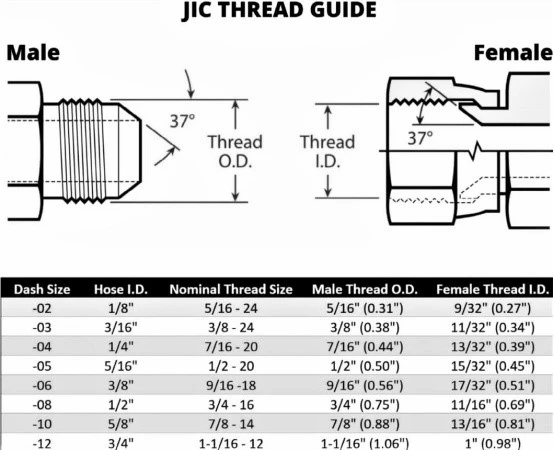 Hydraulic Hose Fittings Selection Guide2899 Hydraulic Hose Fittings Selection Guide2899