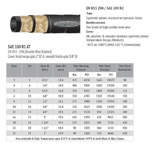 Hydraulic Hose Fittings Selection Guide4542 Hydraulic Hose Fittings Selection Guide4542